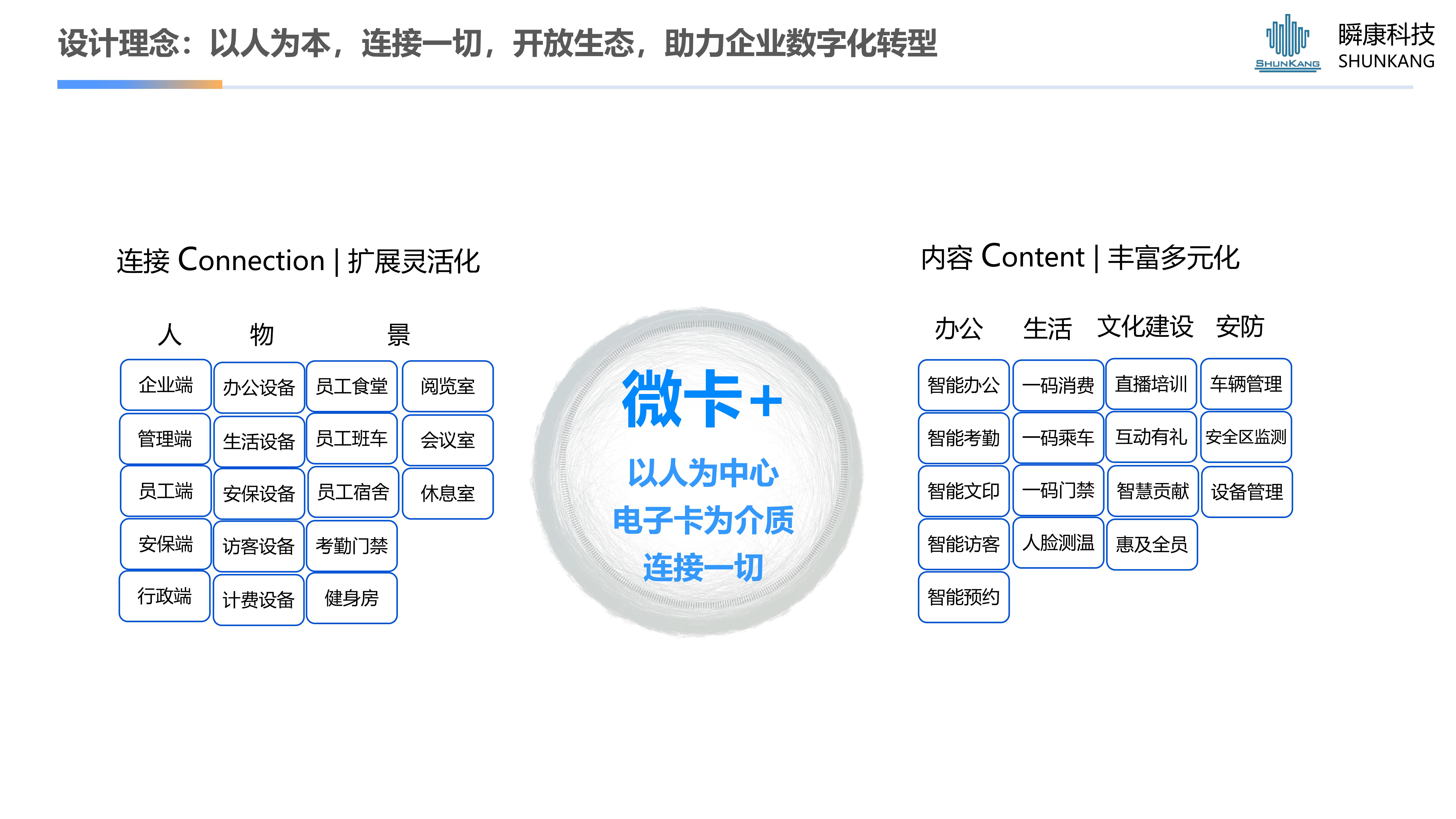 腾讯微卡-企业电子一码通解决方案（测试1）