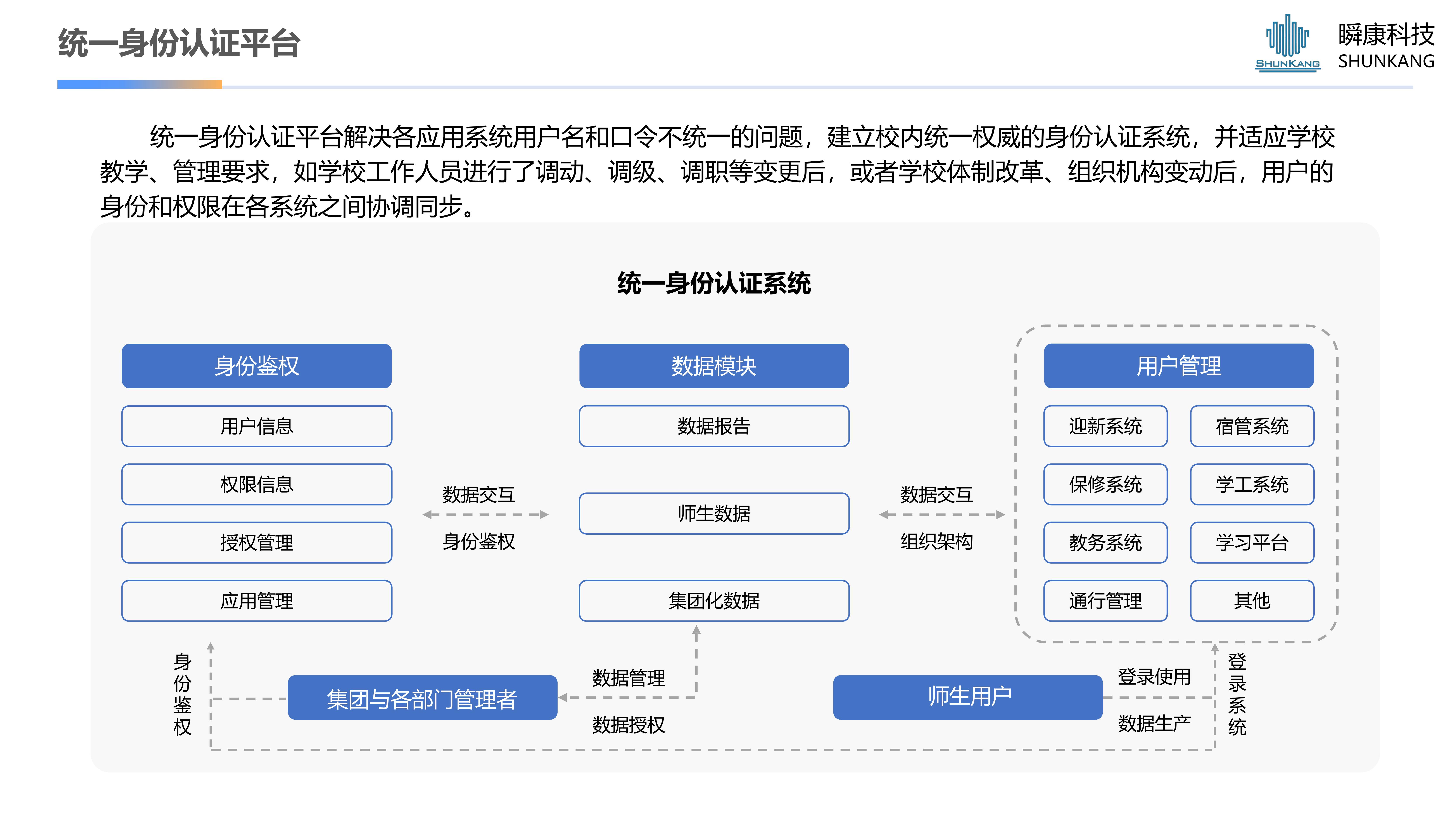 统一身份认证平台（测试1）