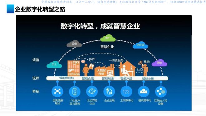 170页PPT如何进行数字化转型和成为数据驱动的企业-数字经济时代的新思考