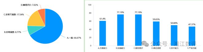 全网首发：2025企业数字化转型趋势调研报告