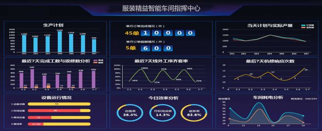 服装数字信息化：人才与团队的双重升级筑基