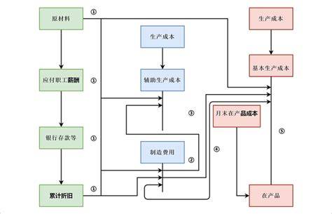 降本增效的成功案例分析