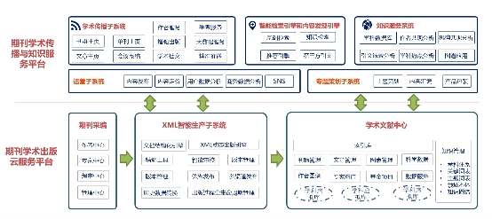 |尊龙游戏平台官网数字化转型或为科技期刊自强新方向