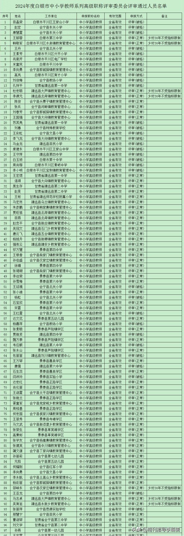 白银市2024年度中小学教师系列高级职称通过人员名单公示