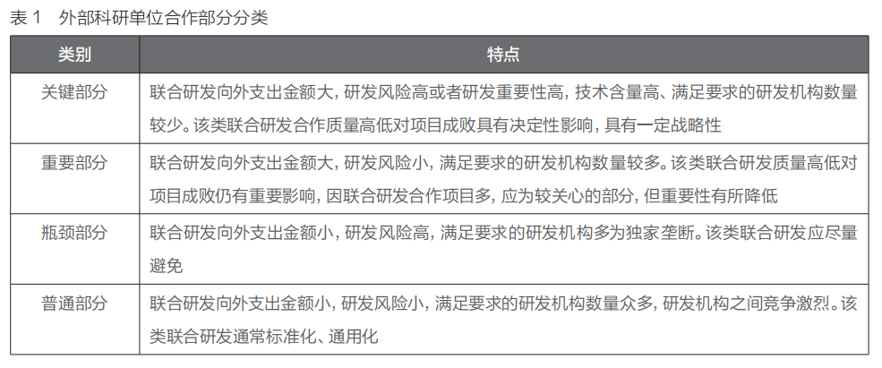 案例 数字技术重塑北方国际科技创新体系思考