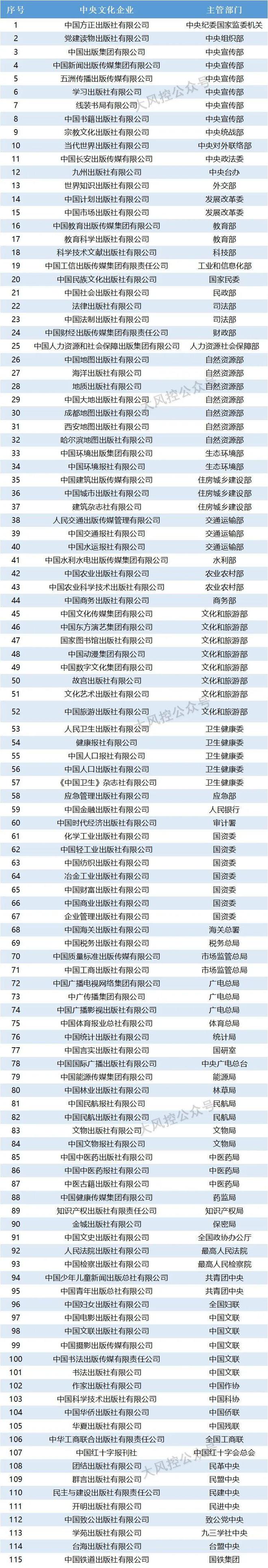 比照管理下很容易判断央国企级划分也能分清正职的任命、交流、退休等规定的缘由!