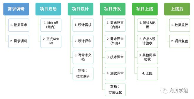 |尊龙玩法注册网站写给产品经理：如何快速接手一个新业务