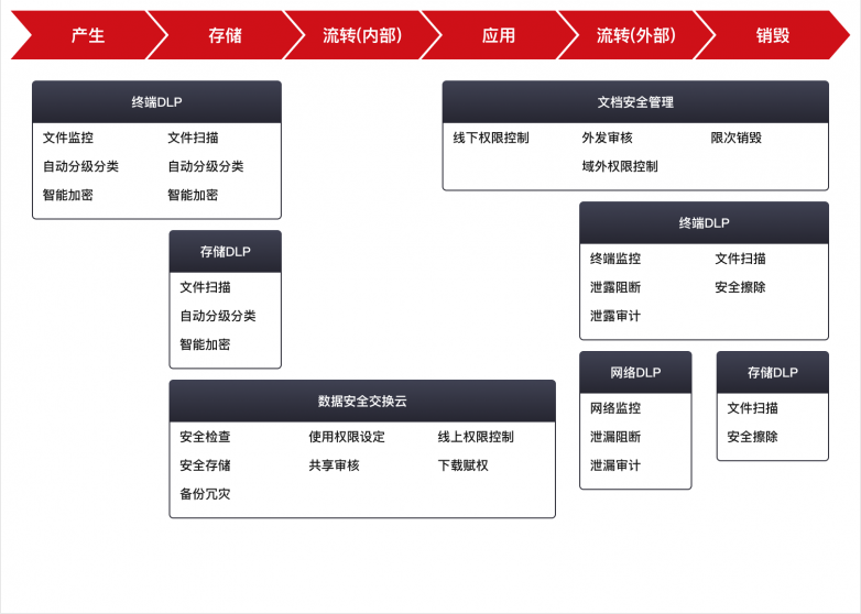 天威诚信数据安全防护助力企业数字化转型走上“安全快车道”|尊龙凯时ag旗舰厅官网客服