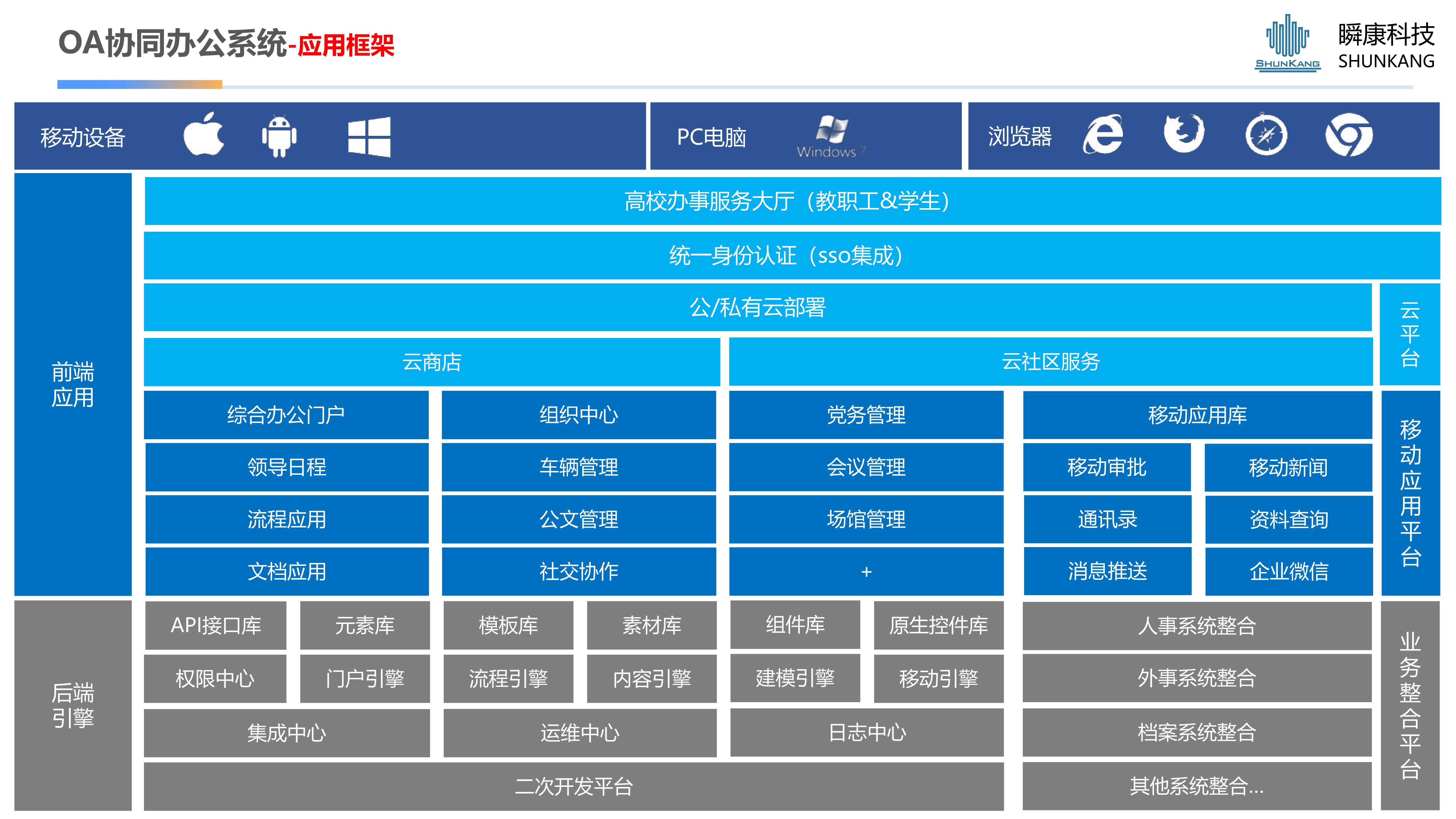 OA协同办公系统（测试1）